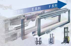 屬具 側移器 65F系列側移器